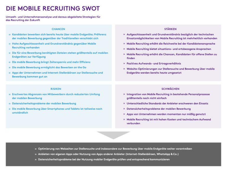 Mobile Recruiting: Da muss noch mehr passieren