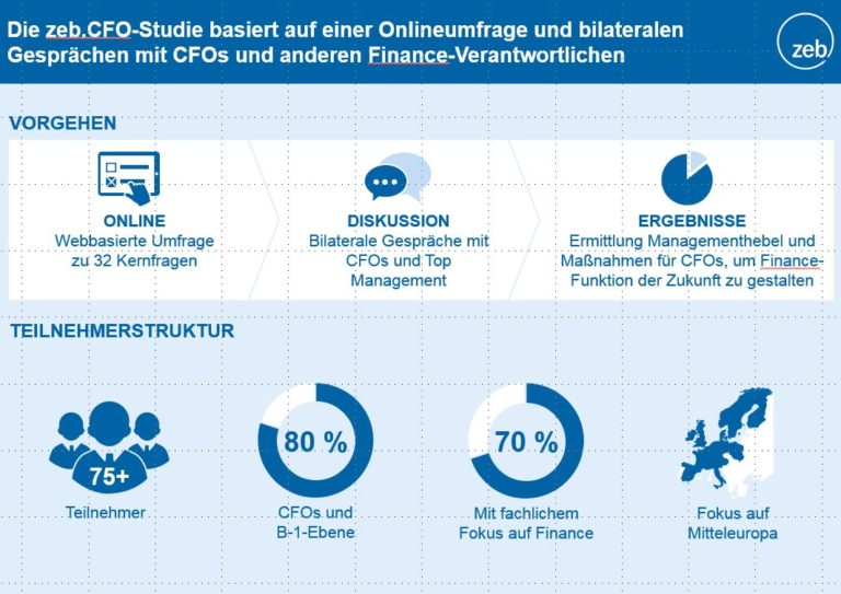 Der CFO als Chief Future Officer – die neue Rolle von Banken-CFOs