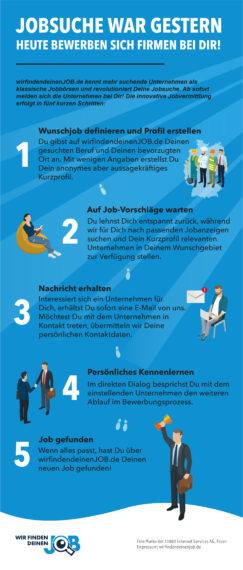 wirfindendeinenjob.de - die innovative Jobvermittlung