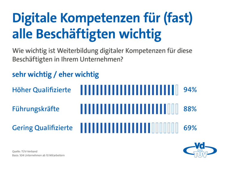 2019-VdTÜV_Infografik_Weiterbildung_Berufsgruppen