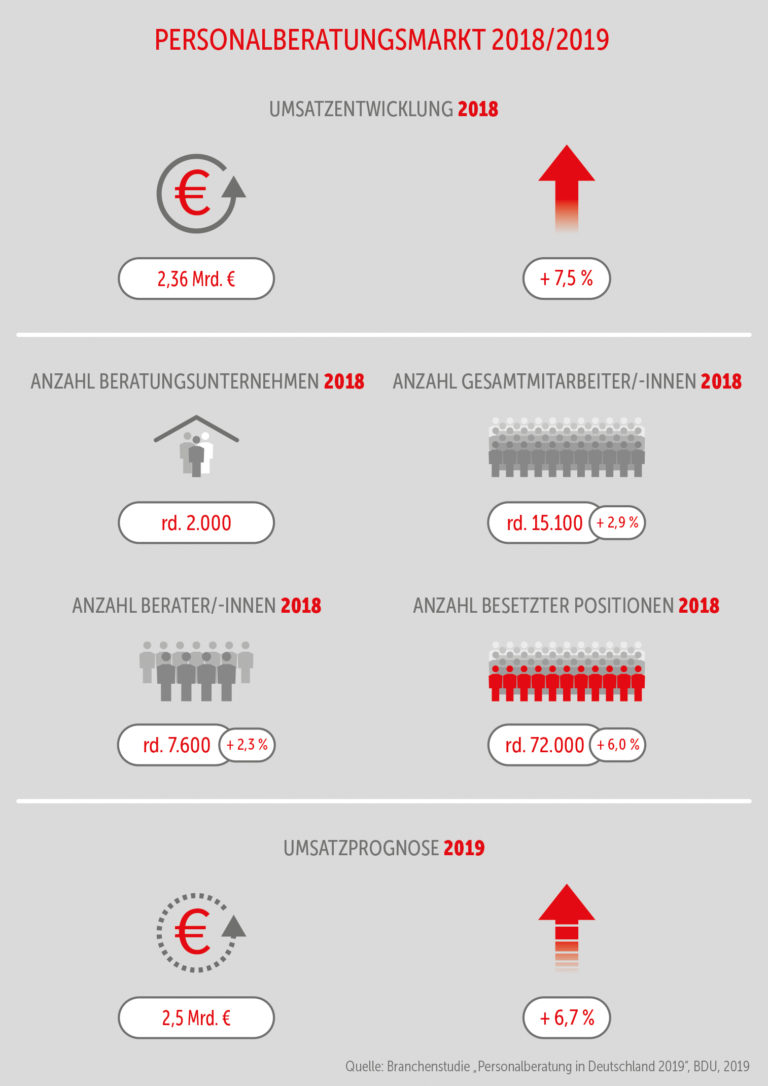 Personalberatermarkt 2018_2019_gross