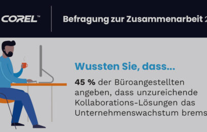 Corel-Umfrage: 42 Prozent der deutschen Arbeitnehmer erwägen eine Kündigung wegen unzureichender Tools für die Zusammenarbeit