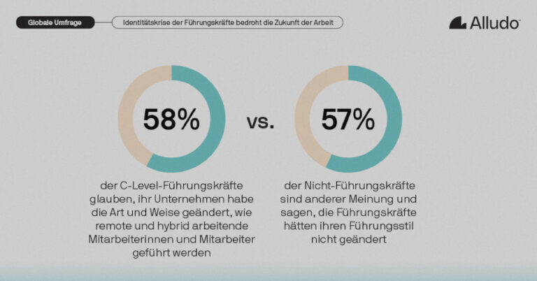 Weltweite Umfrage von Alludo: Unterstützung von Remote- und Hybrid-Arbeit ist unterschiedlich nach Hierarchie-Level